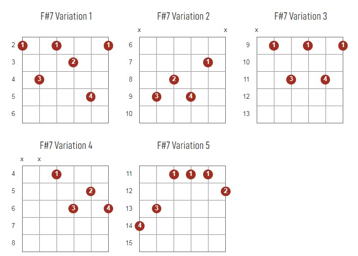 F#7 Chords Chart Or Diagram