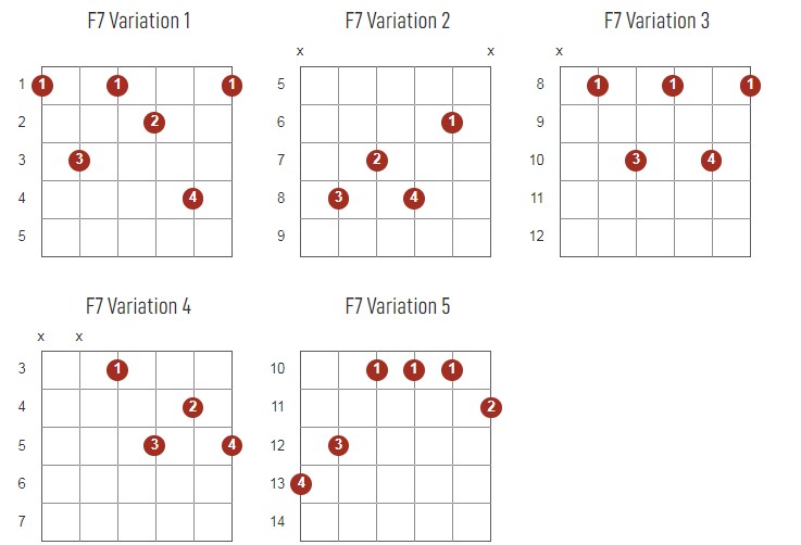 F7 Chords Chart Or Diagram