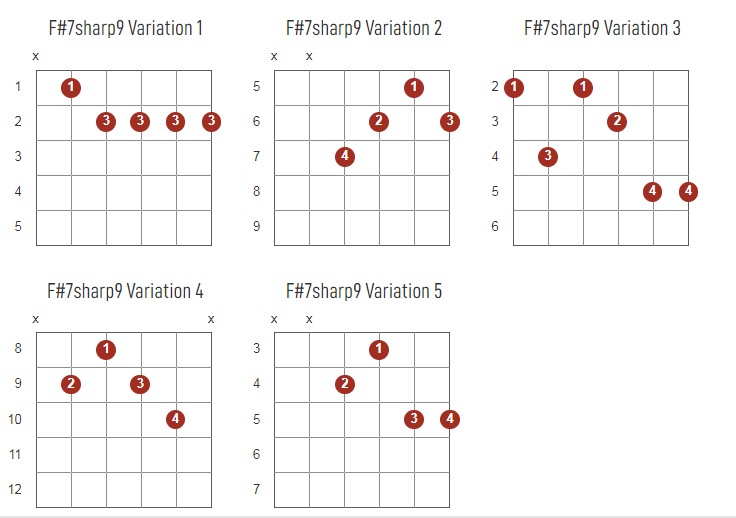 F#7Sharp9 Chords Chart Or Diagram