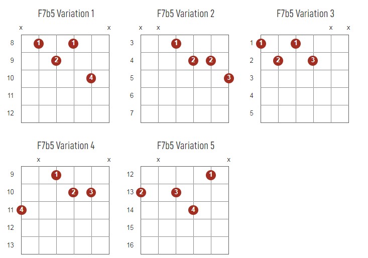 F7b5 Chords Chart Or Diagram