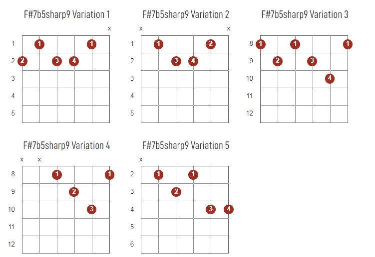 F#7b5Sharp9 Chords Chart Or Diagram