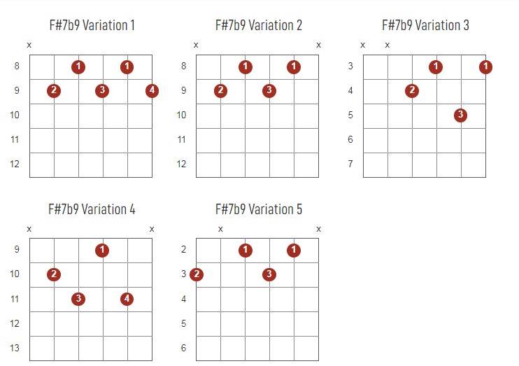 F#7b9 Chords Chart Or Diagram