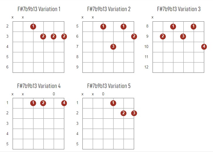 F#7b9b13 Chords Chart Or Diagram