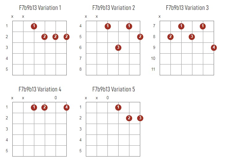 F7b9b13 Chords Chart Or Diagram