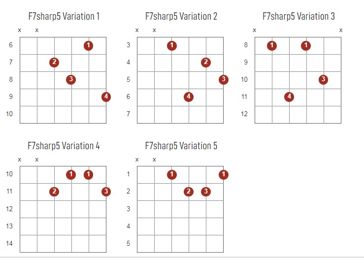 F7sharp5 Chords Chart Or Diagram