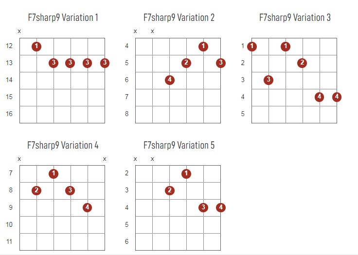 F7sharp9 Chords Chart Or Diagram