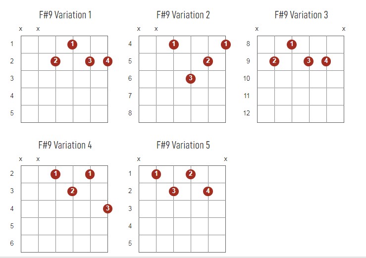 F#9 Chords Chart Or Diagram