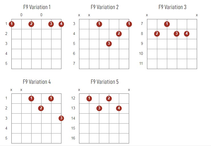 F9 Chords Chart Or Diagram