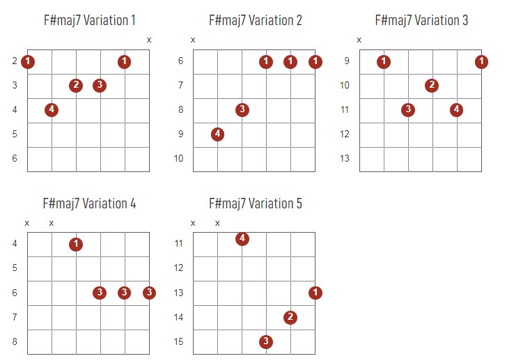 F#Major7 Chords Chart Or Diagram