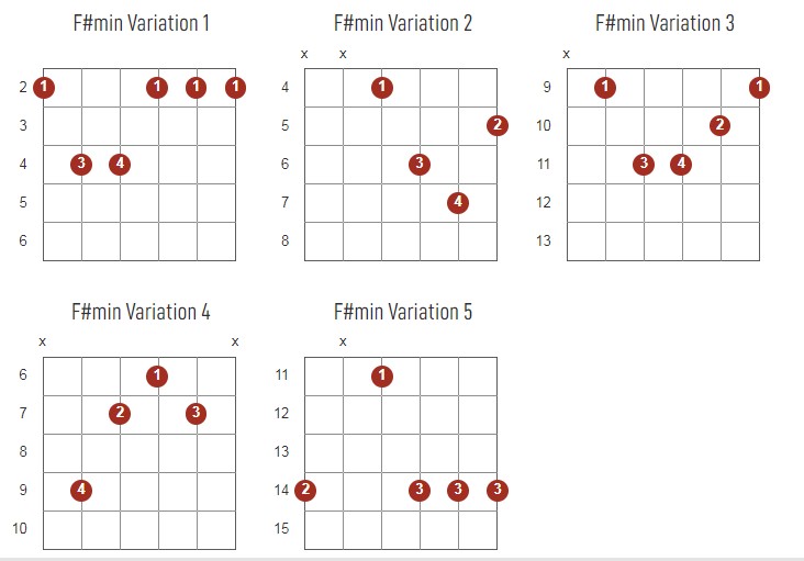 F#Minor Chords Chart Or Diagram