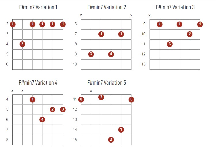 F#Minor7 Chords Chart Or Diagram