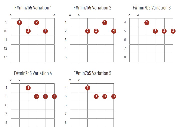 F#Minor7b5 Chords Chart Or Diagram