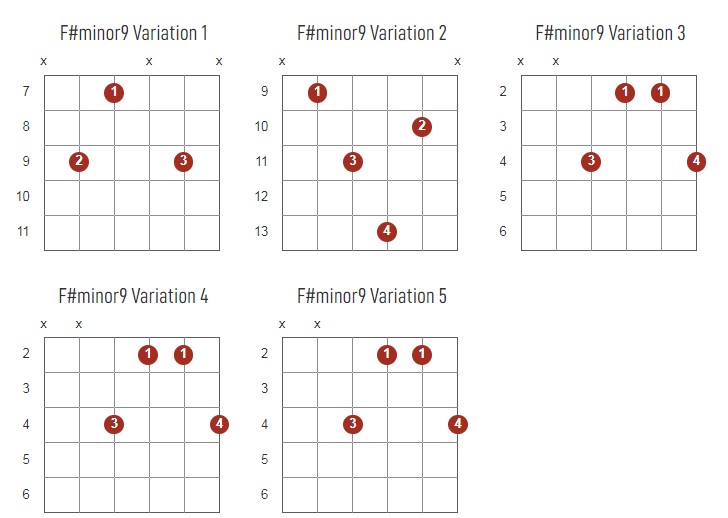 F#Minor9 Chords Chart Or Diagram