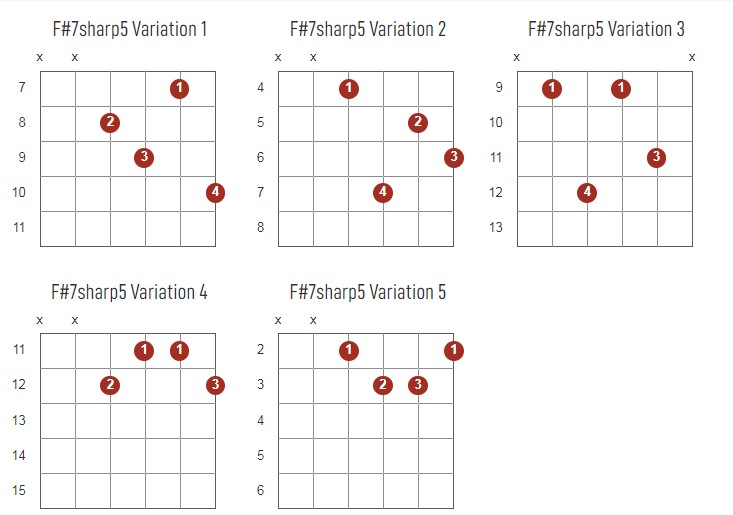 F#7Sharp5 Chords Chart Or Diagram