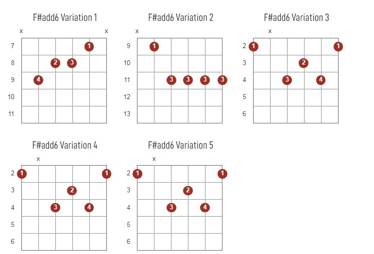 F#add6 Chords Chart Or Diagram