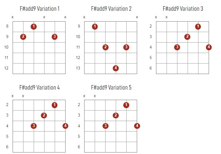 F#add9 Chords Chart Or Diagram