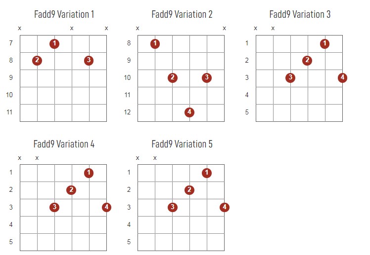 Fadd9 Chords Chart Or Diagram