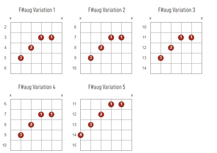 F#aug Chords Chart Or Diagram