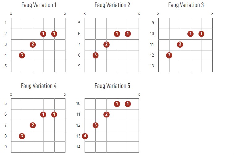 Faug Chords Chart Or Diagram