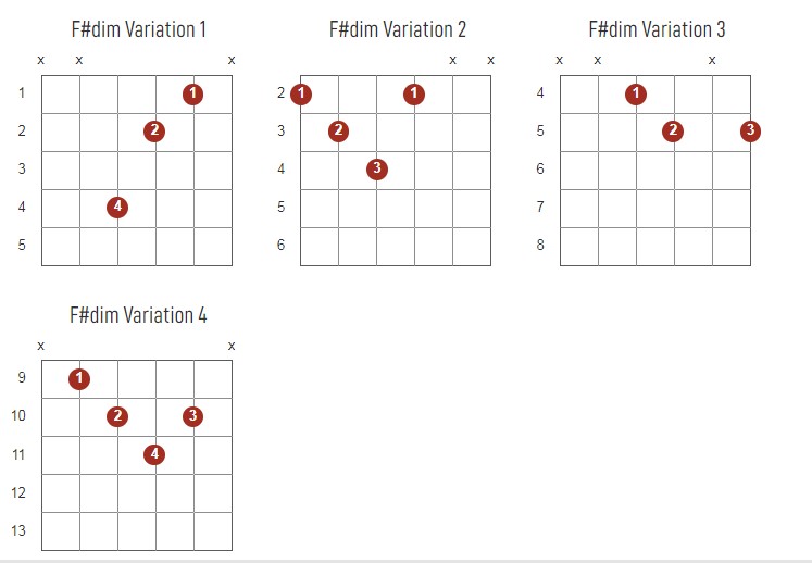 F#dim Chords Chart Or Diagram