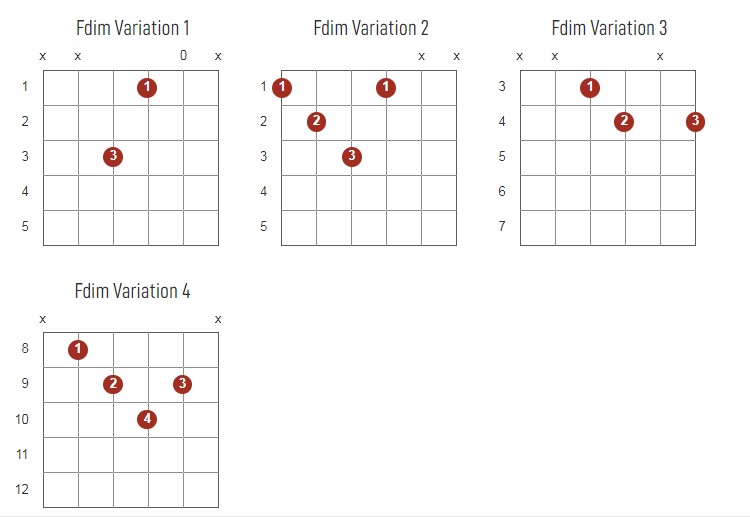 Fdim Chords Chart Or Diagram