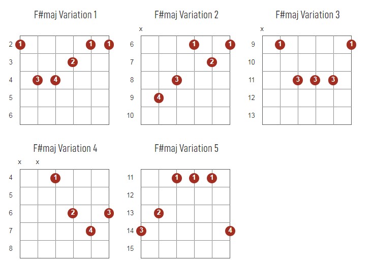 F#major Chords Chart Or Diagram