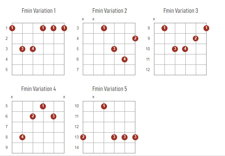 Fminor Chords Chart Or Diagram