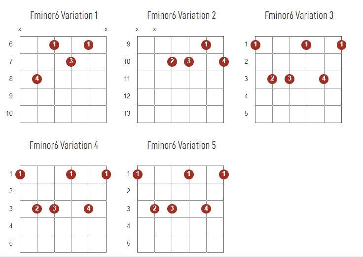 Fminor6 Chords Chart Or Diagram