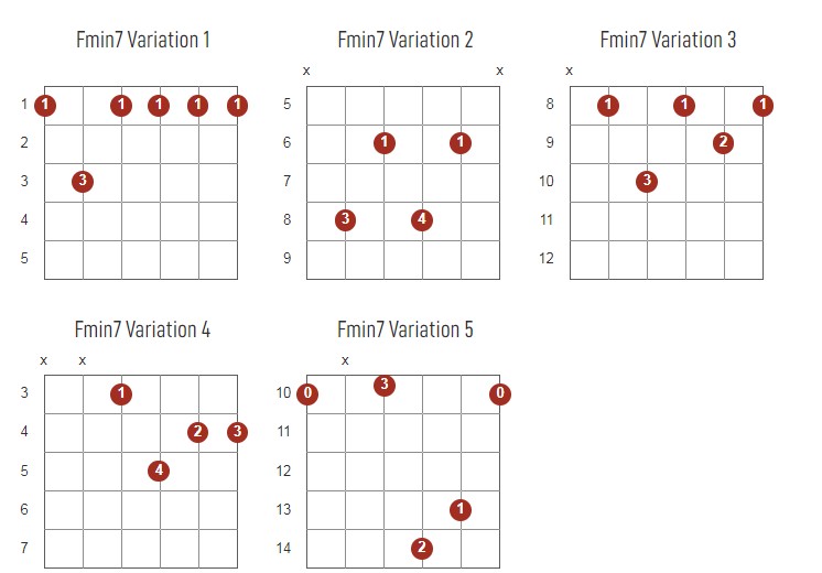 Fminor7 Chords Chart Or Diagram