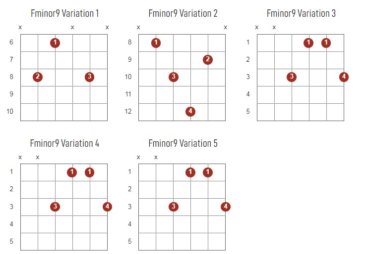 Fminor9 Chords Chart Or Diagram