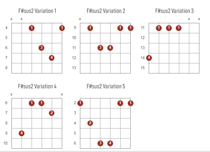 F#sus2 Chords Chart Or Diagram