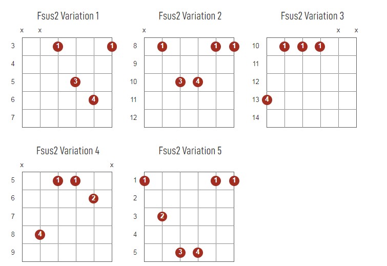 Fsus2 Chords Chart Or Diagram