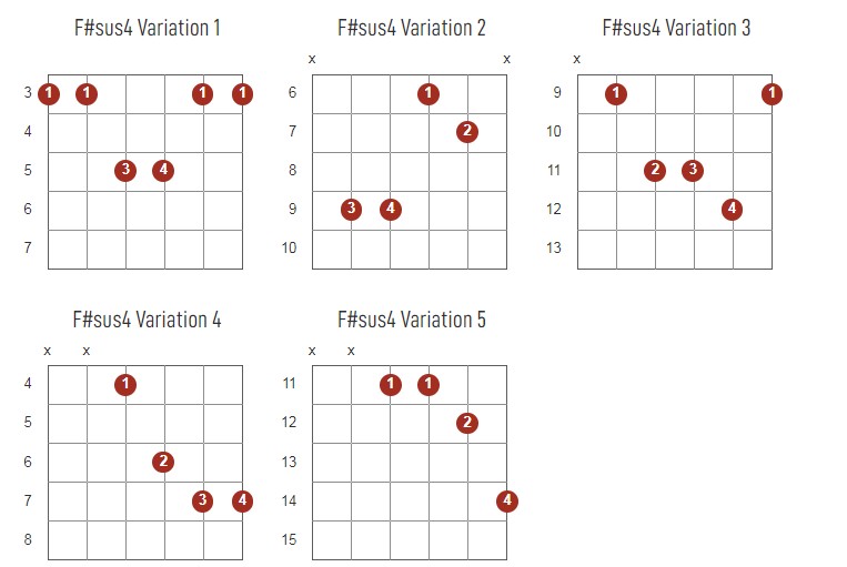 F#sus4 Chords Chart Or Diagram