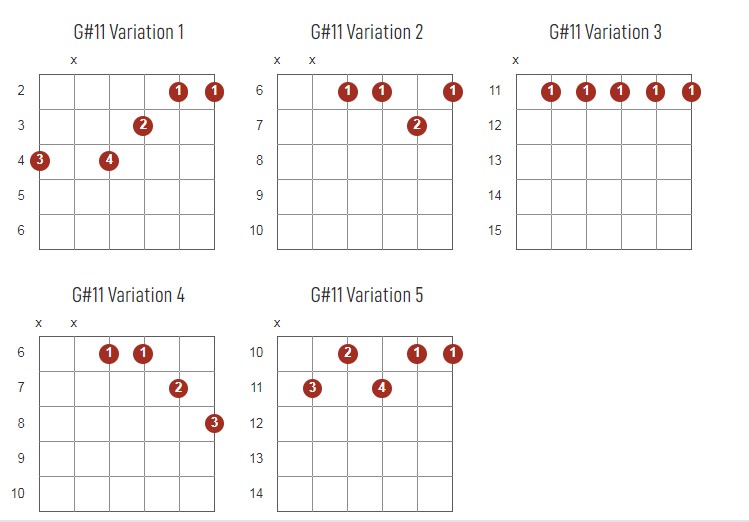 G#11 Chords Chart Or Diagram