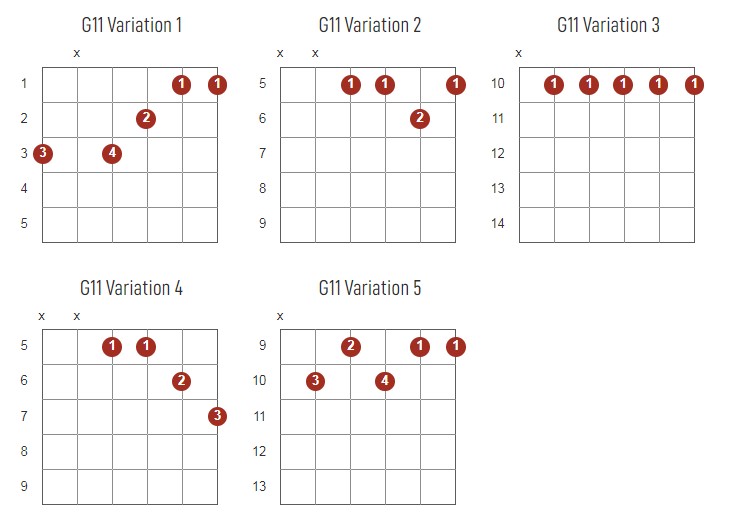 G11 Chords Chart Or Diagram