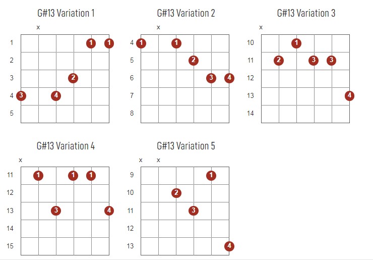 G#13 Chords Chart Or Diagram