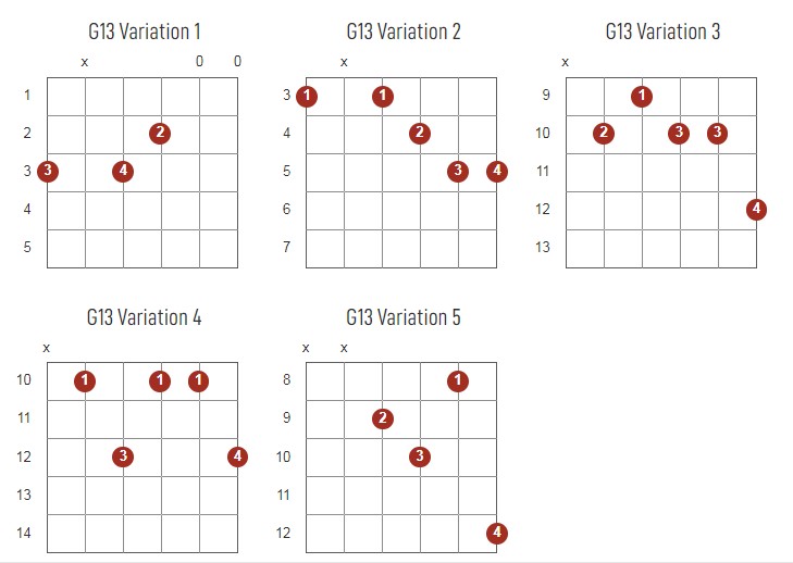 G13 Chords Chart Or Diagram