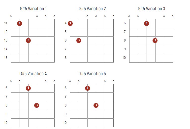 G#5 Chords Chart Or Diagram