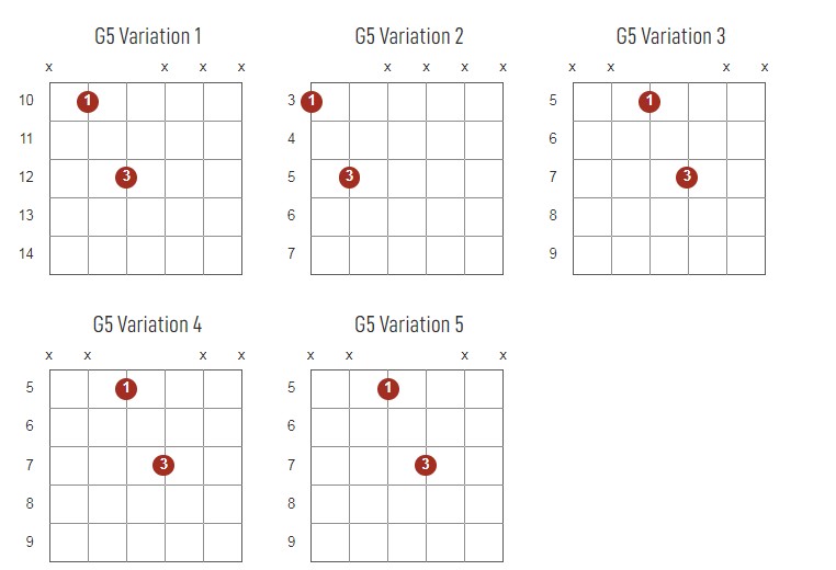 G5 Chords Chart Or Diagram