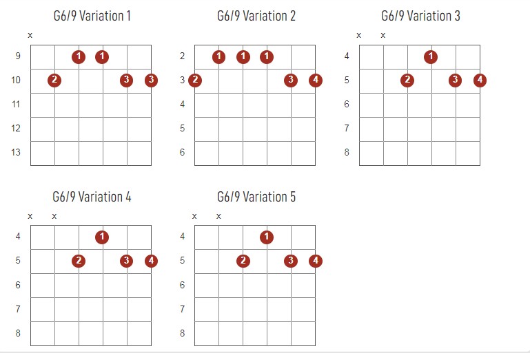 G6/9 Chords Chart Or Diagram