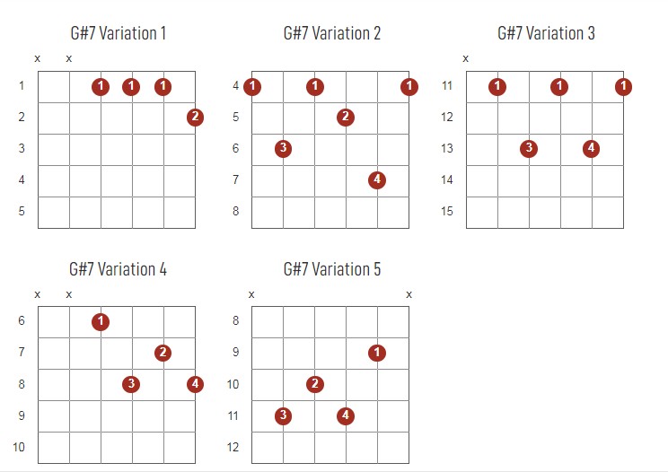 G#7 Chords Chart Or Diagram