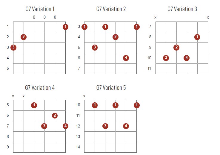 G7 Chords Chart Or Diagram