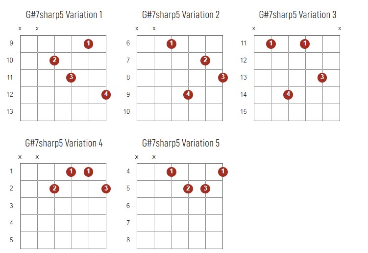 G#7Sharp5 Chords Chart Or Diagram