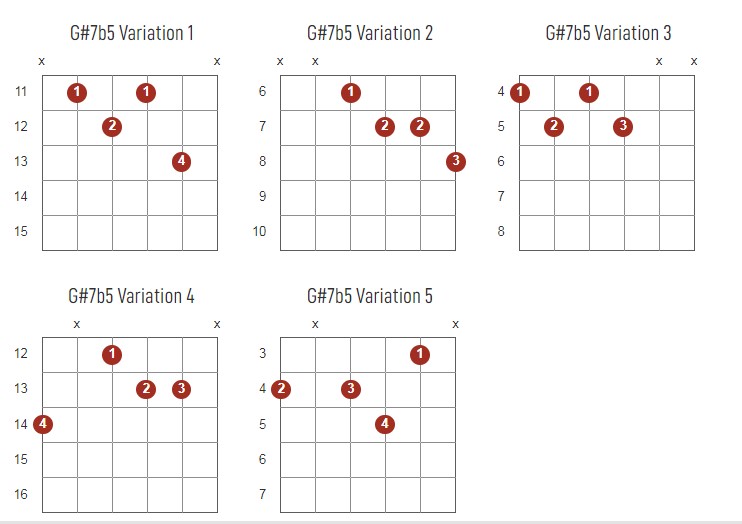 G#7b5 Chords Chart Or Diagram