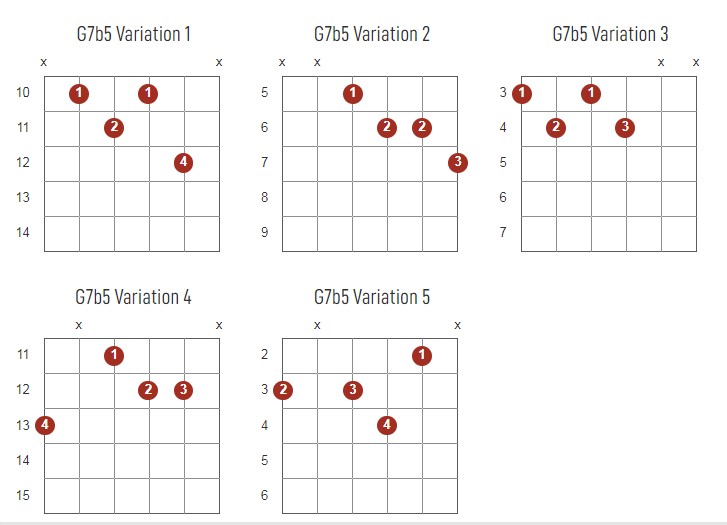 G7b5 Chords Chart Or Diagram