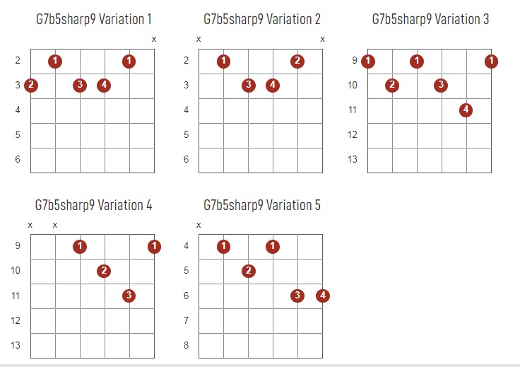 G7b5sharp9 Chords Chart Or Diagram