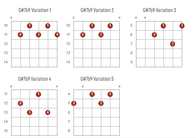 G#7b9 Chords Chart Or Diagram