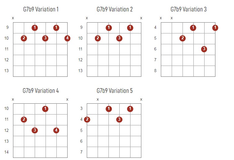 G7b9 Chords Chart Or Diagram