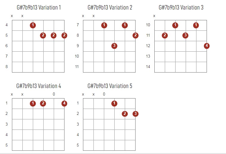 G#7b9b13 Chords Chart Or Diagram