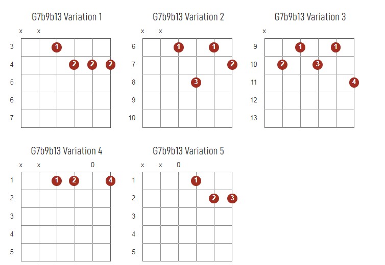 G7b9b13 Chords Chart Or Diagram